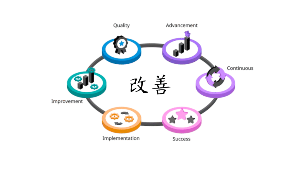Kaizen-Índice de Prestação de Contas-iPC Índice de Prestação de Contas
